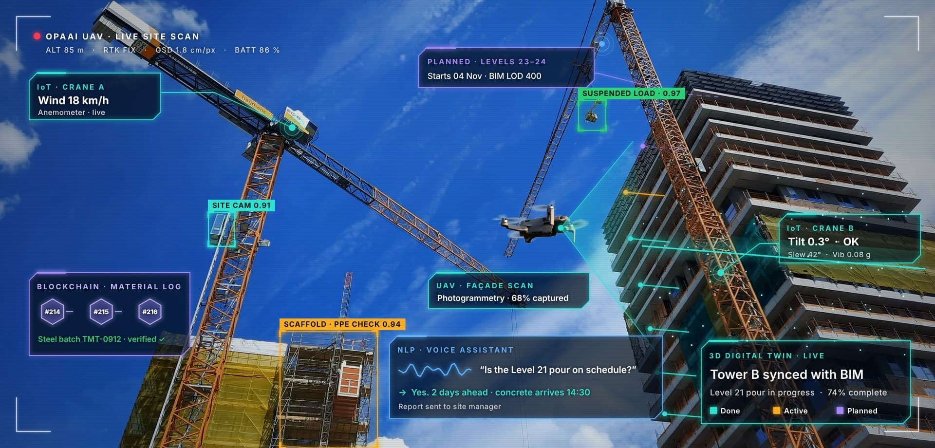 Advanced Technology Solutions using AI, Drones, IoT & Digital Twin | OPAAI