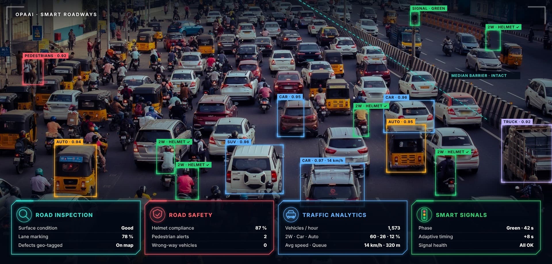 Empowering Roadways Through Innovation